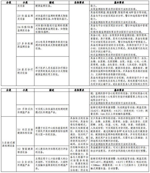 智慧健康養(yǎng)老產(chǎn)品及服務(wù)推廣目錄發(fā)布，十一類產(chǎn)品可申報(bào)養(yǎng)老服務(wù)